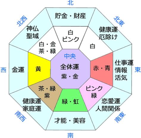 風水紫色|《プロ監修》風水効果が上がる色を方角別に紹。